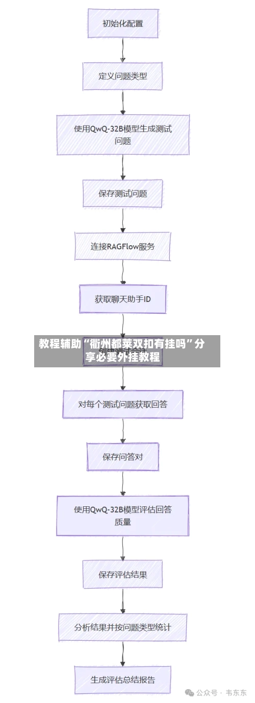 教程辅助“衢州都莱双扣有挂吗”分享必要外挂教程-第1张图片