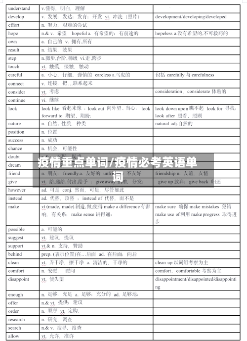 疫情重点单词/疫情必考英语单词-第1张图片