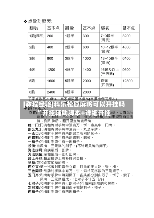 [教程经验]科乐松原麻将可以开挂吗	”开挂辅助脚本+详细开挂-第1张图片