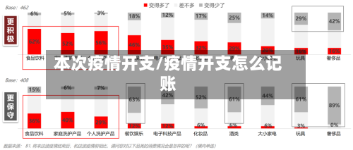 本次疫情开支/疫情开支怎么记账-第3张图片