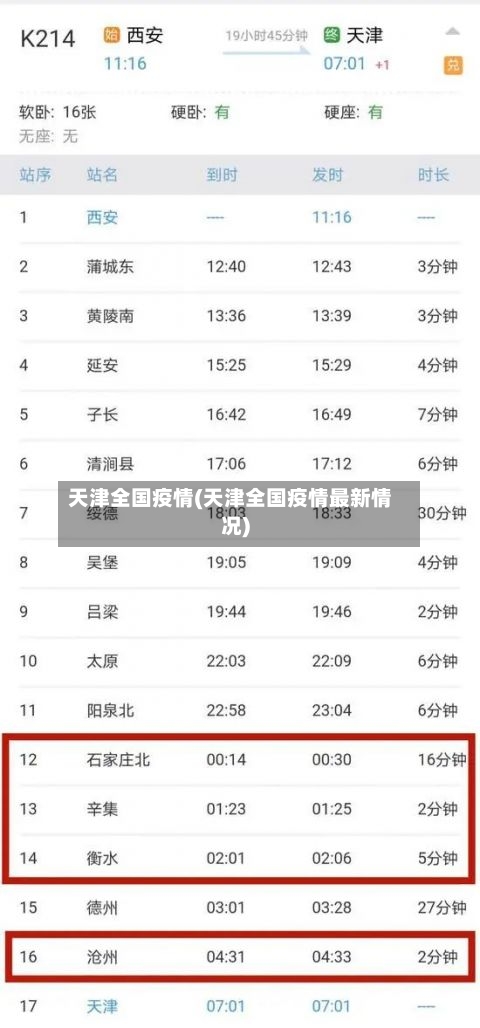 天津全国疫情(天津全国疫情最新情况)-第1张图片