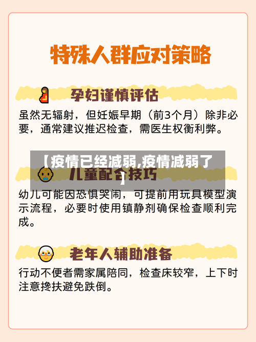 【疫情已经减弱,疫情减弱了】-第1张图片