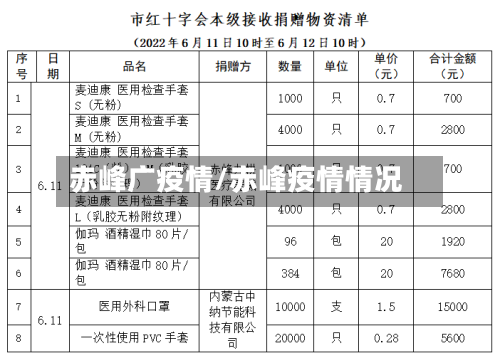赤峰广疫情/赤峰疫情情况-第1张图片
