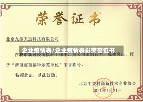 企业疫情表/企业疫情表彰荣誉证书-第3张图片