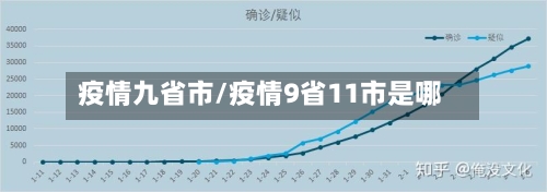 疫情九省市/疫情9省11市是哪-第2张图片