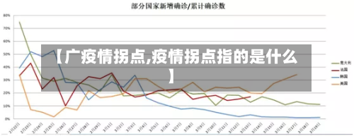 【广疫情拐点,疫情拐点指的是什么】-第1张图片