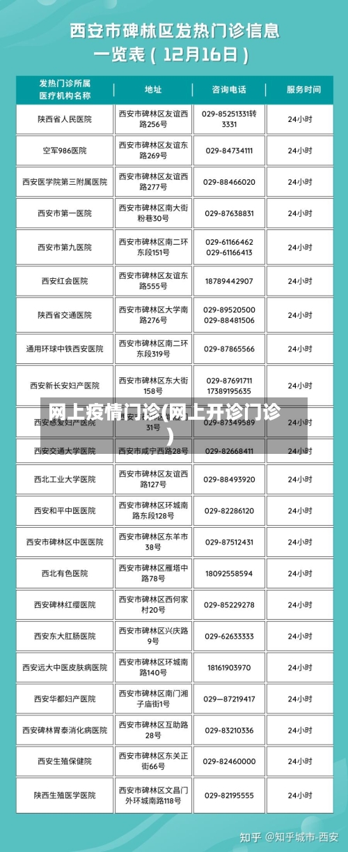 网上疫情门诊(网上开诊门诊)-第3张图片