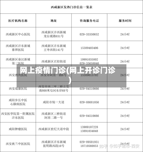 网上疫情门诊(网上开诊门诊)-第2张图片