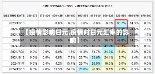 【疫情影响日元,疫情对日元汇率的影响】-第1张图片