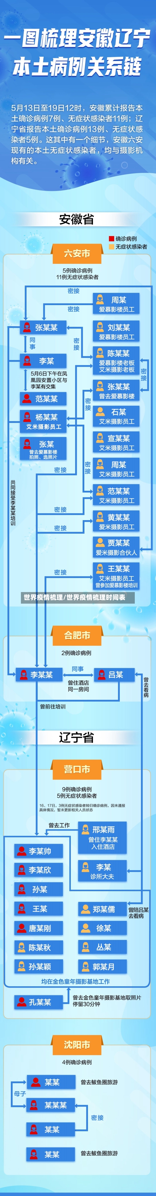 世界疫情梳理/世界疫情梳理时间表-第1张图片