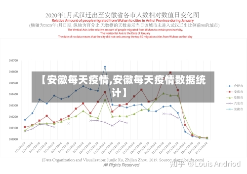 【安徽每天疫情,安徽每天疫情数据统计】-第1张图片