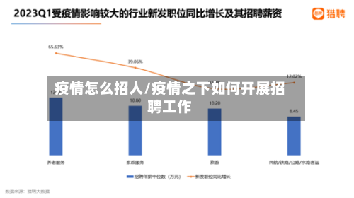 疫情怎么招人/疫情之下如何开展招聘工作-第1张图片