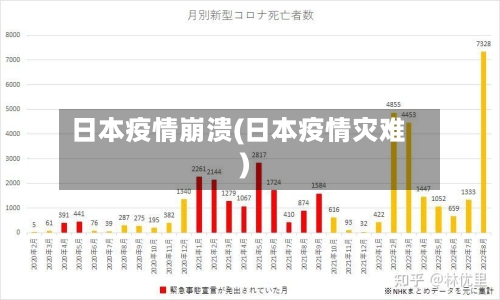 日本疫情崩溃(日本疫情灾难)-第2张图片