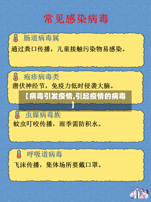 【病毒引发疫情,引起疫情的病毒】-第1张图片