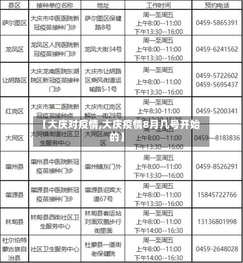【大庆对疫情,大庆疫情8月几号开始的】
