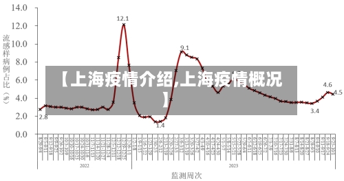 【上海疫情介绍,上海疫情概况】-第2张图片