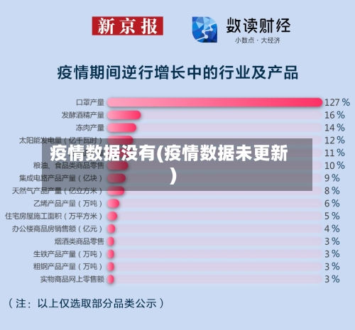 疫情数据没有(疫情数据未更新)