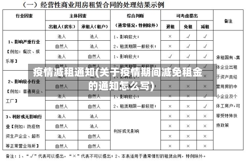 疫情减租通知(关于疫情期间减免租金的通知怎么写)