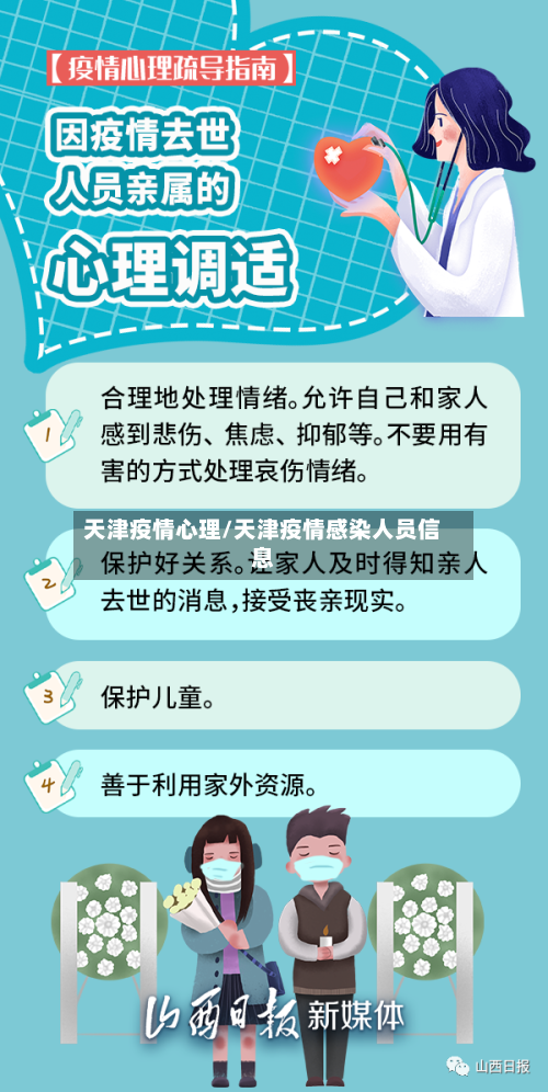 天津疫情心理/天津疫情感染人员信息-第1张图片