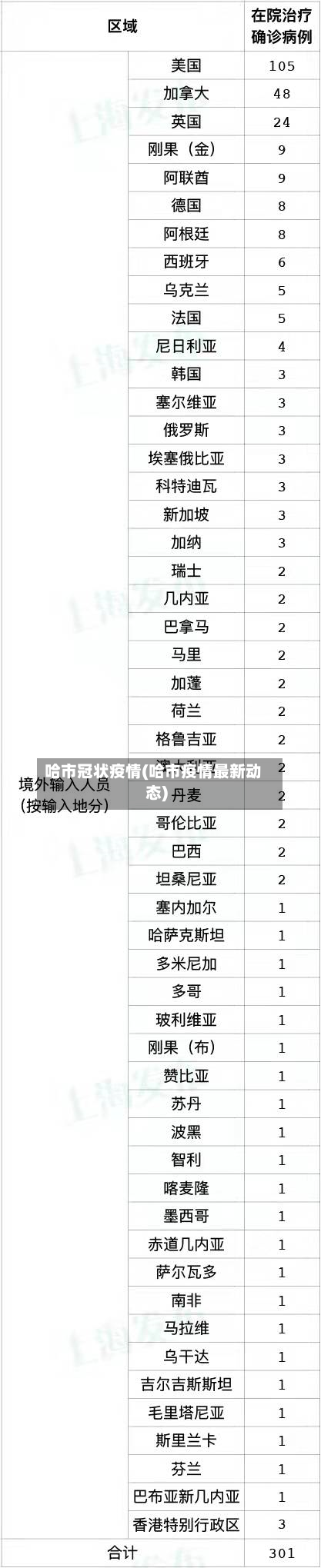 哈市冠状疫情(哈市疫情最新动态)