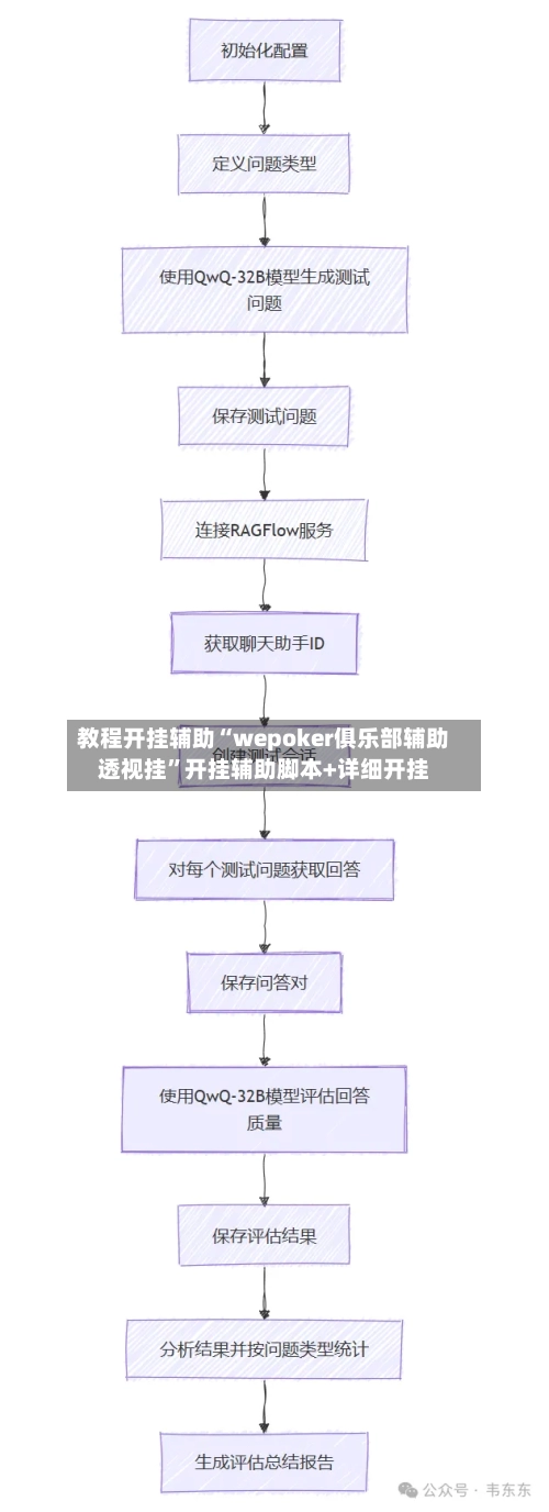 教程开挂辅助“wepoker俱乐部辅助透视挂”开挂辅助脚本+详细开挂-第3张图片