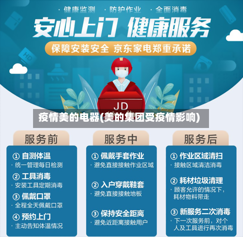 疫情美的电器(美的集团受疫情影响)-第1张图片