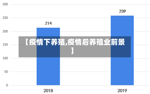 【疫情下养殖,疫情后养殖业前景】