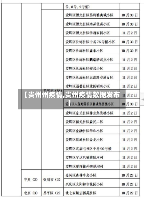 【贵州州疫情,贵州疫情数据发布】-第3张图片