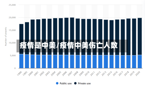 疫情是中美/疫情中美伤亡人数