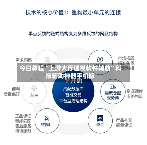 今日教程“上游大厅透视软件辅助”科技辅助神器手机版