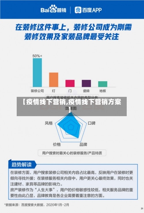 【疫情线下营销,疫情线下营销方案】