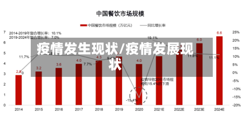 疫情发生现状/疫情发展现状-第2张图片
