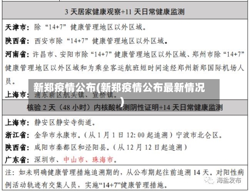新郑疫情公布(新郑疫情公布最新情况)-第2张图片
