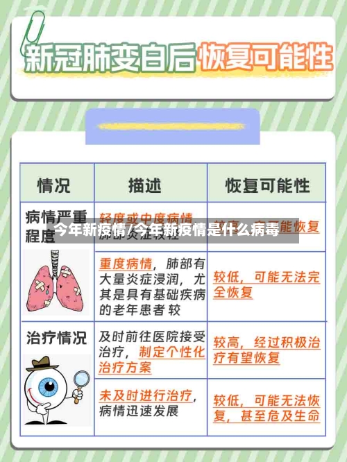今年新疫情/今年新疫情是什么病毒-第3张图片
