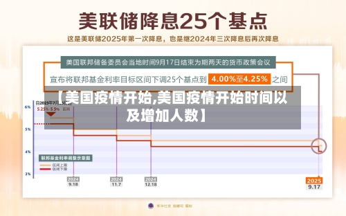 【美国疫情开始,美国疫情开始时间以及增加人数】-第1张图片