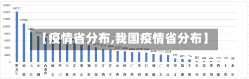 【疫情省分布,我国疫情省分布】-第1张图片