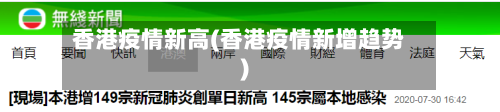 香港疫情新高(香港疫情新增趋势)-第1张图片