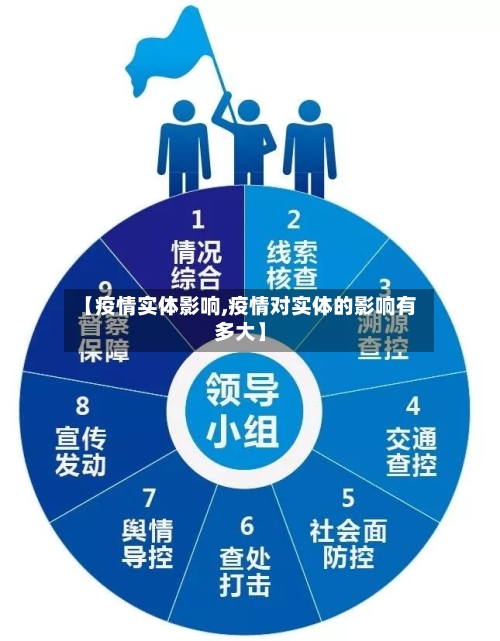 【疫情实体影响,疫情对实体的影响有多大】-第2张图片