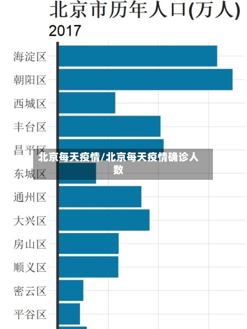 北京每天疫情/北京每天疫情确诊人数-第2张图片
