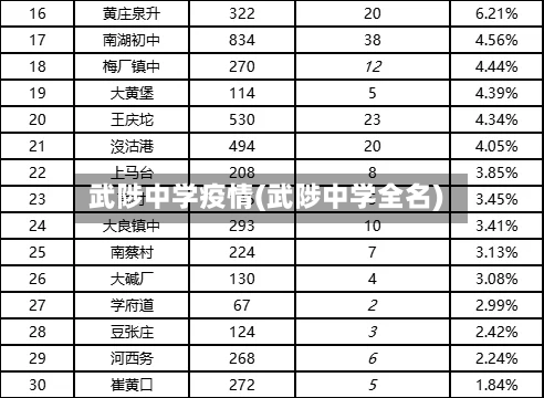武陟中学疫情(武陟中学全名)-第3张图片