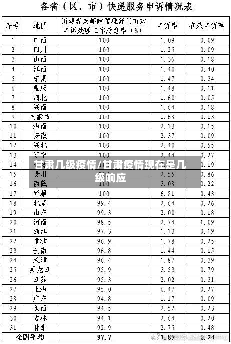 甘肃几级疫情/甘肃疫情现在是几级响应-第1张图片