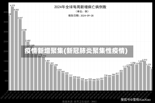 疫情新增聚集(新冠肺炎聚集性疫情)-第2张图片