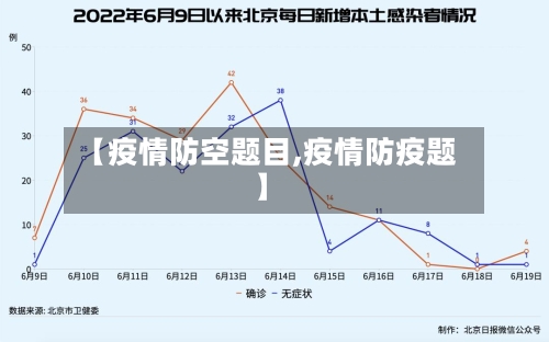 【疫情防空题目,疫情防疫题】-第3张图片