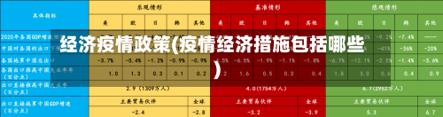 经济疫情政策(疫情经济措施包括哪些)