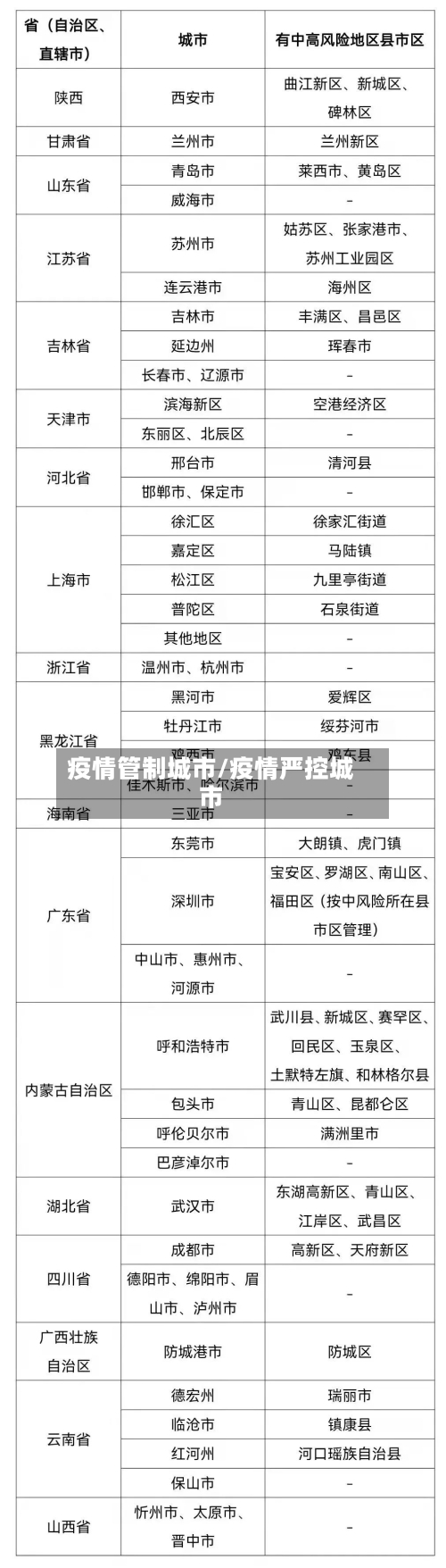 疫情管制城市/疫情严控城市-第2张图片