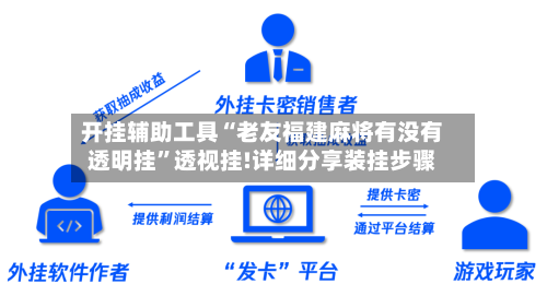 开挂辅助工具“老友福建麻将有没有透明挂	”透视挂!详细分享装挂步骤-第3张图片