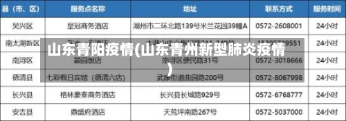 山东青阳疫情(山东青州新型肺炎疫情)-第1张图片