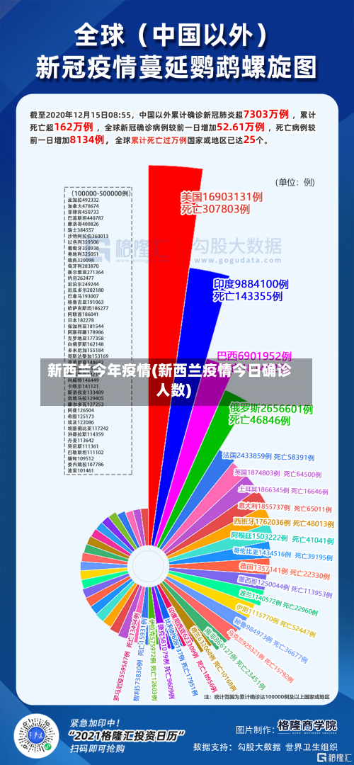 新西兰今年疫情(新西兰疫情今日确诊人数)-第1张图片