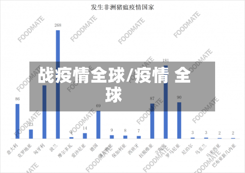 战疫情全球/疫情 全球-第1张图片