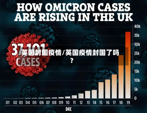 英国封国疫情/英国疫情封国了吗?-第2张图片